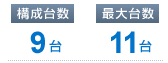 専用サーバ5台構成