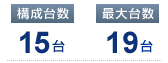 専用サーバ5台構成